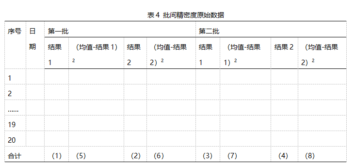記錄批間精密度原始數(shù)據(jù)