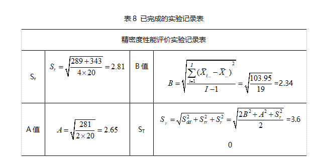 已完成的實驗記錄表