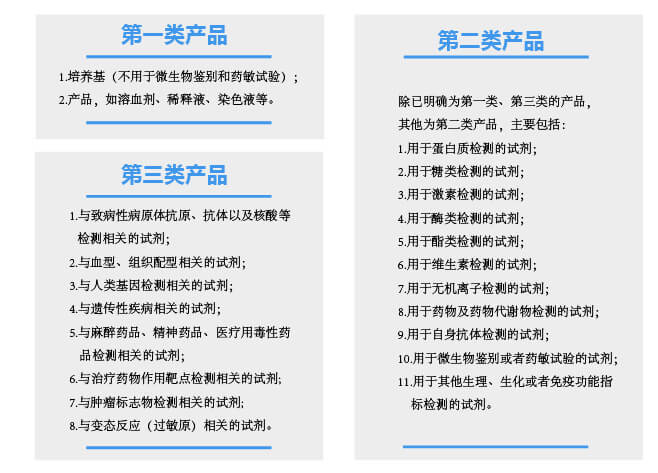 體外診斷試劑分類 體外診斷試劑分類