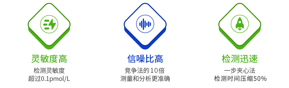 產(chǎn)品優(yōu)勢(shì)