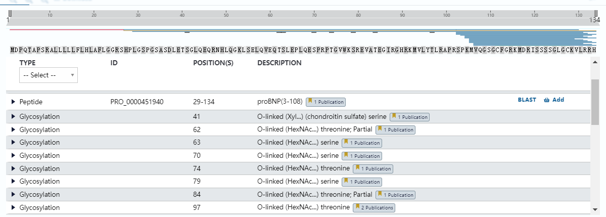 Uniprot數(shù)據(jù)庫給出的proBNP糖基化位點(diǎn)（P16860）