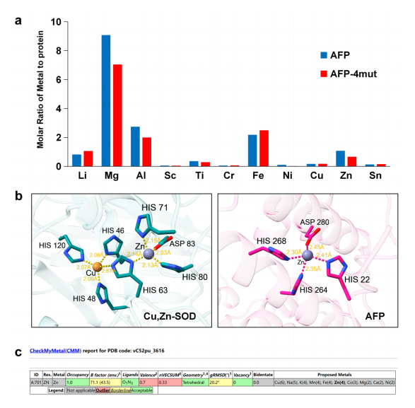 金屬離子含量檢測及結(jié)構(gòu)驗證